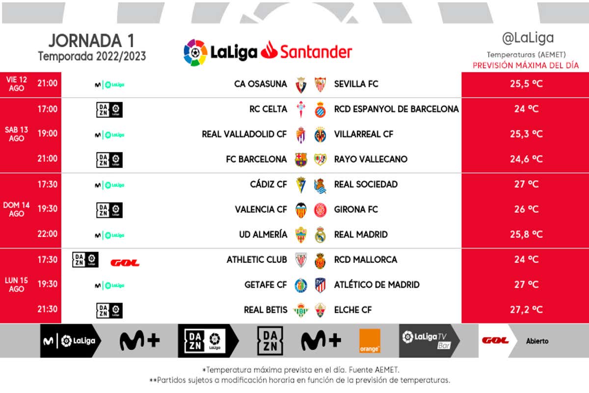 Jornada 1 de La Liga 2022-2023: cuándo es, horarios, partidos, clasificación, televisión resultados Goal.com Espana