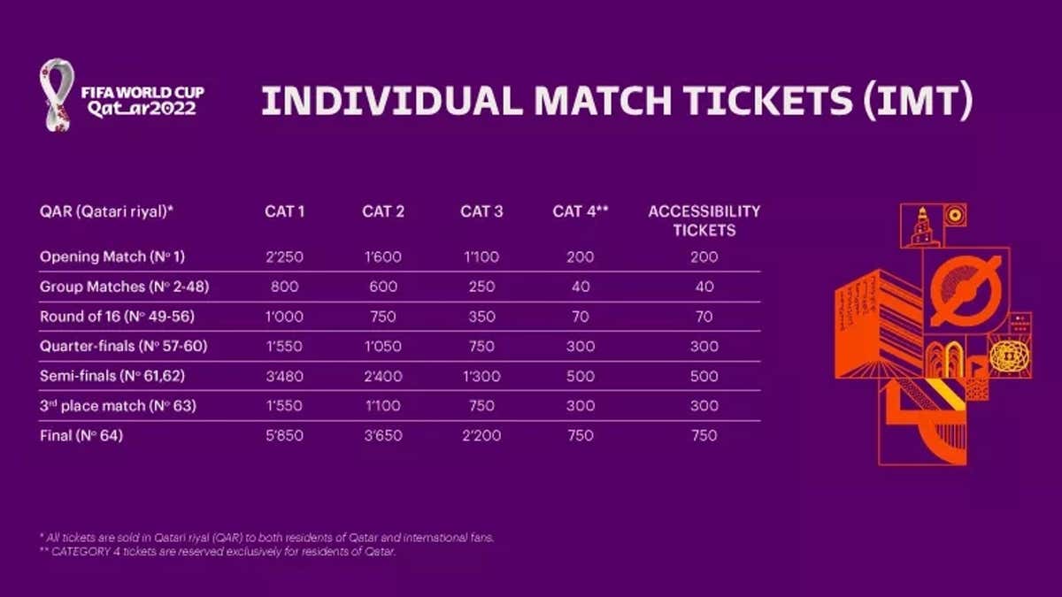 World Cup 2022 tickets Prices & how to buy US