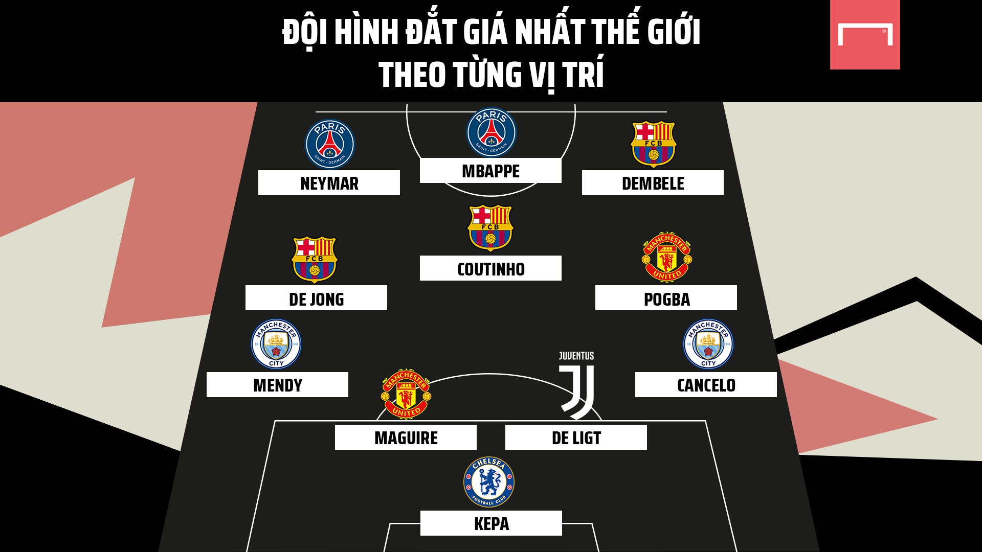 Most Expensive XI