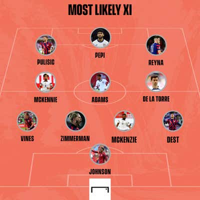 Most lIkely XI
