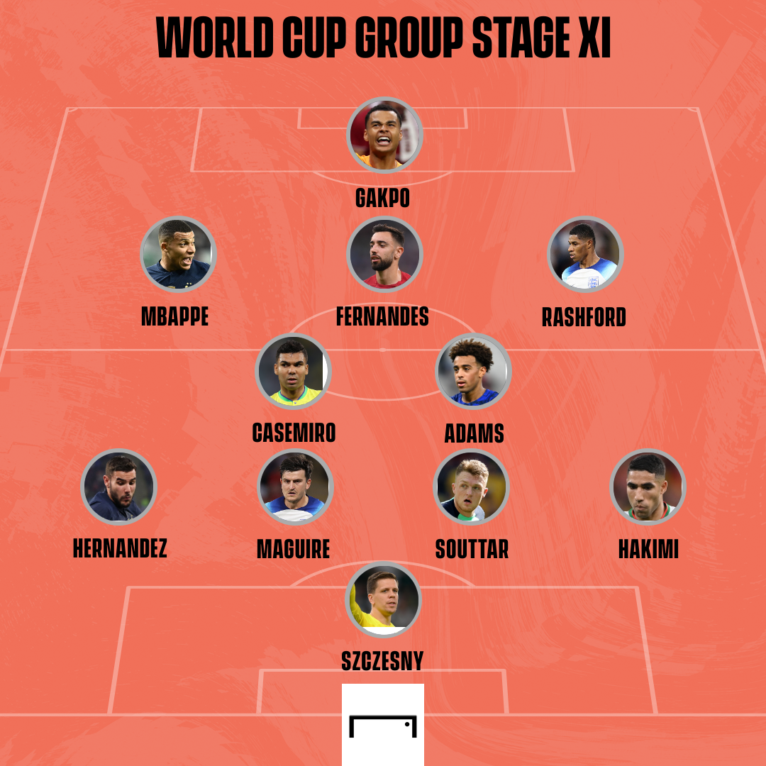 The World Cup's team of the tournament so far From Maguire to Mbappe