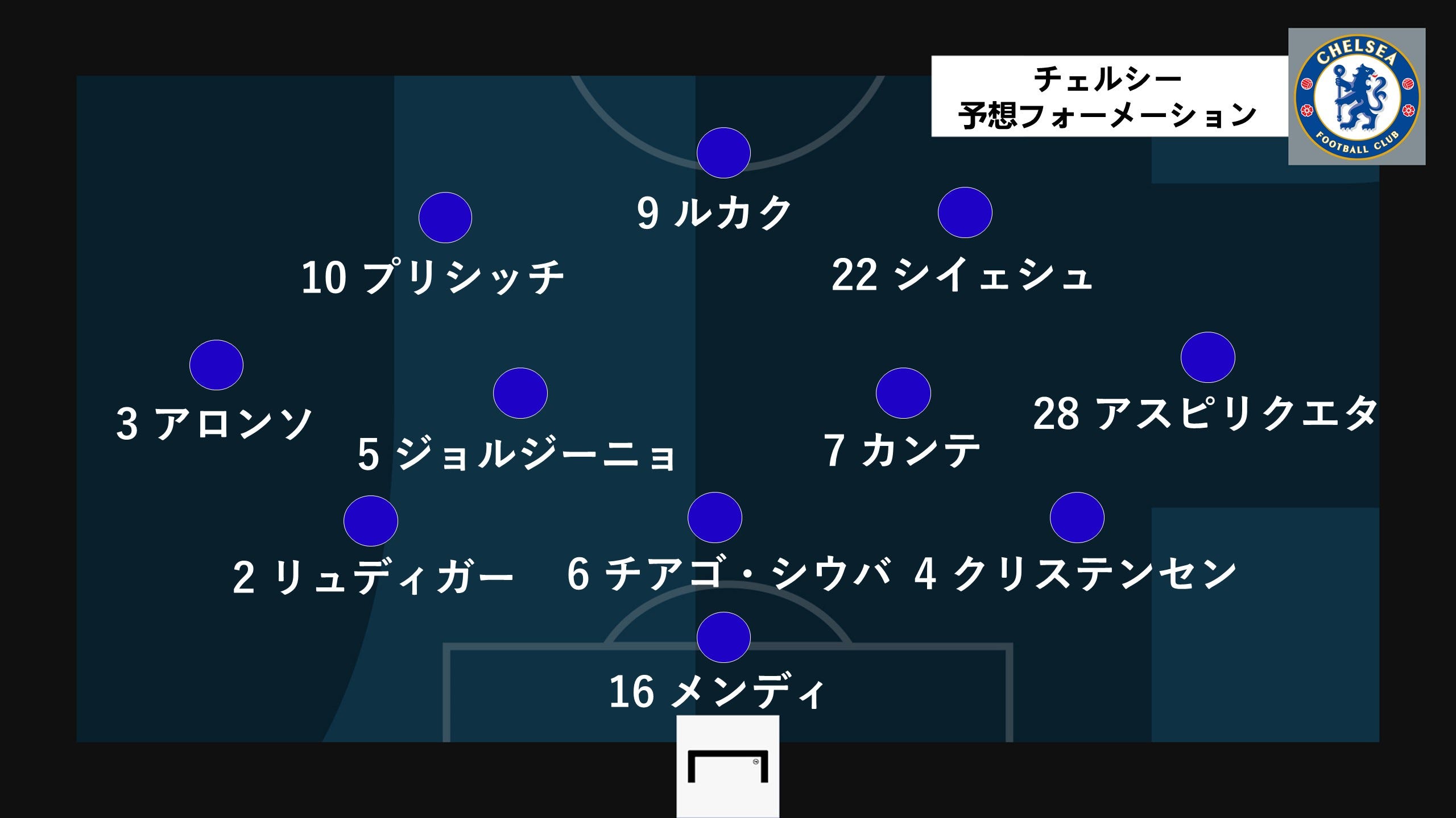 予想スタメン チェルシーvsリール 欧州clラウンド16第1戦 Goal Com 日本